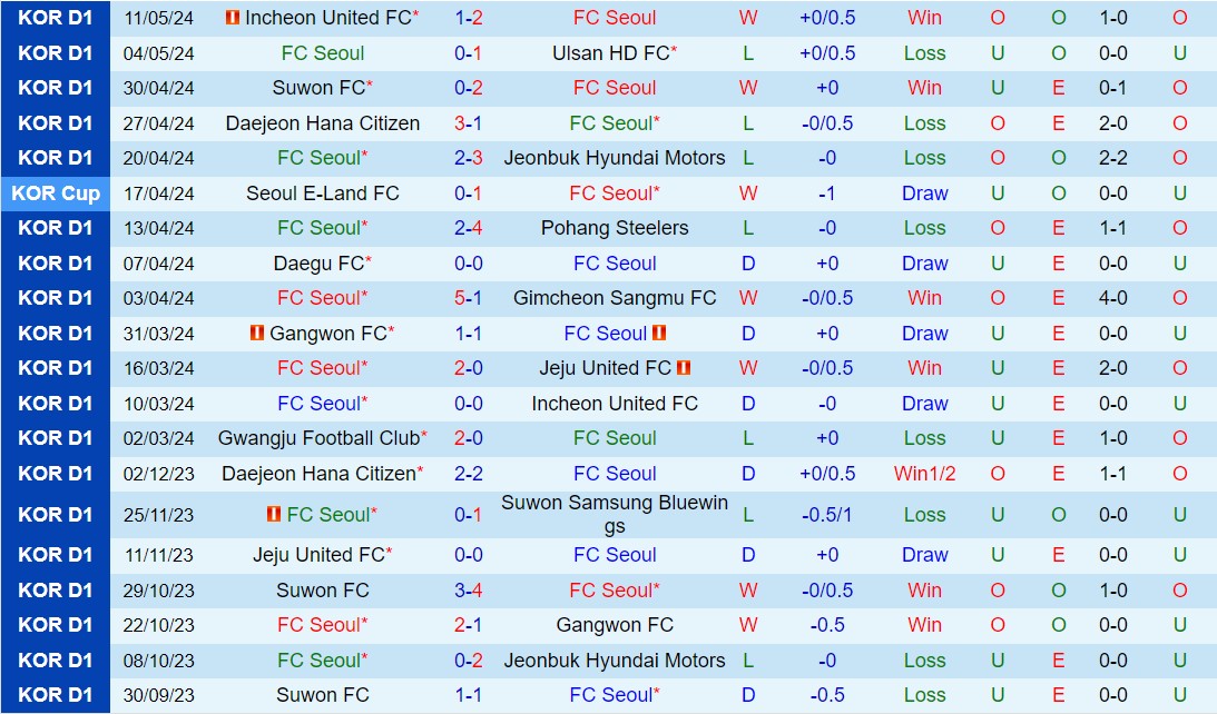 Nhận định FC Seoul vs Daegu 14h30 ngày 195 (VĐQG Hàn Quốc 2024) 2