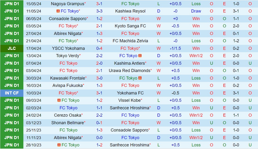 Nhận định FC Tokyo vs Yokohama Marinos 13h00 ngày 195 (VĐQG Nhật Bản 2024) 2