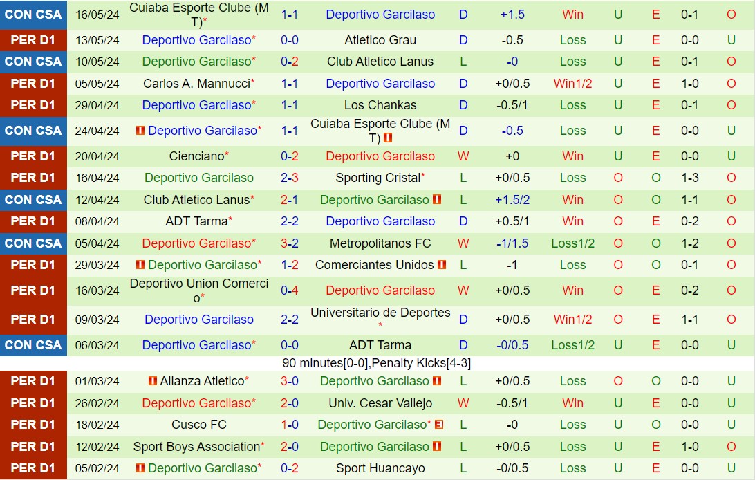 Nhận định Alianza Lima vs Garcilaso 8h00 ngày 205 (VĐQG Peru 2024) 3