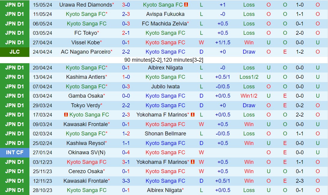 Nhận định Kyoto Sanga vs Sanfrecce Hiroshima 12h00 ngày 195 (VĐQG Nhật Bản 2024) 2