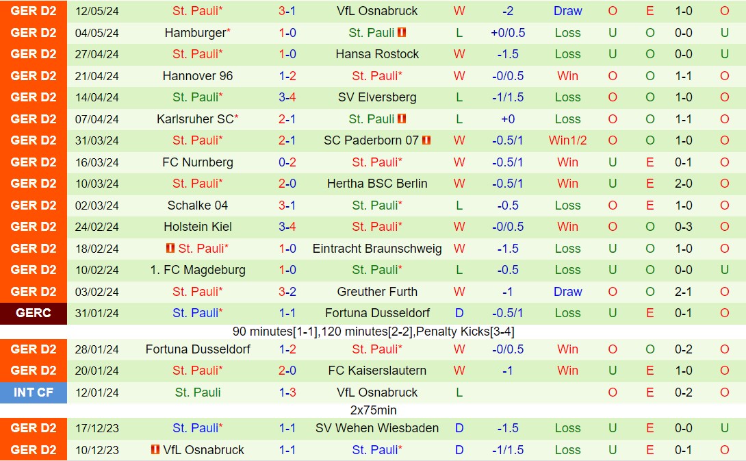 Nhận định Wehen Wiesbaden vs StPauli 20h30 ngày 195 (Hạng 2 Đức 202324) 3