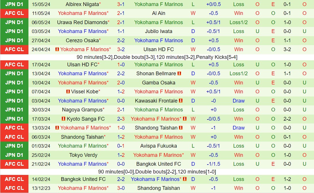 Nhận định FC Tokyo vs Yokohama Marinos 13h00 ngày 195 (VĐQG Nhật Bản 2024) 3