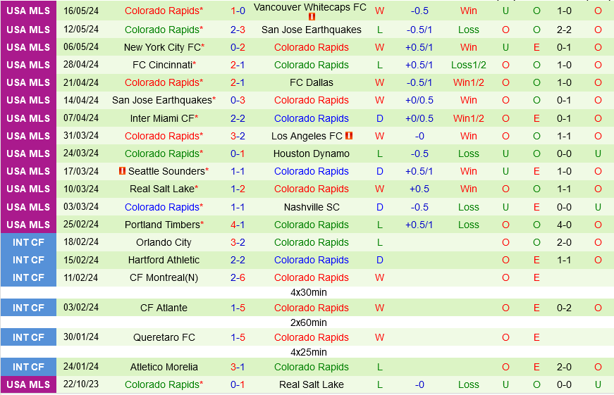 Real Salt Lake vs Colorado Rapids 2 Real Salt Lake vs Colorado Rapids 2