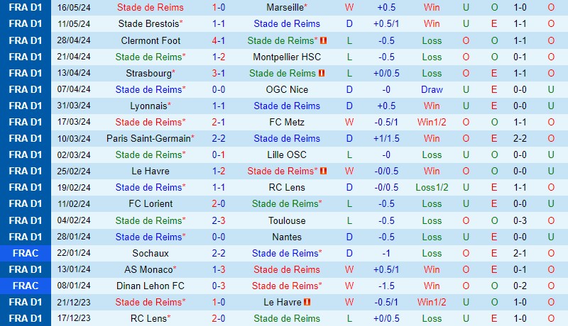 Nhận định Reims vs Rennes 2h00 ngày 205 (VĐQG Pháp) 2 Nhận định Reims vs Rennes 2h00 ngày 205 (VĐQG Pháp) 2