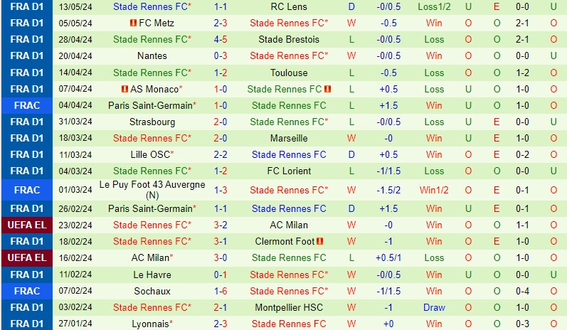 Nhận định Reims vs Rennes 2h00 ngày 205 (VĐQG Pháp) 3 Nhận định Reims vs Rennes 2h00 ngày 205 (VĐQG Pháp) 3