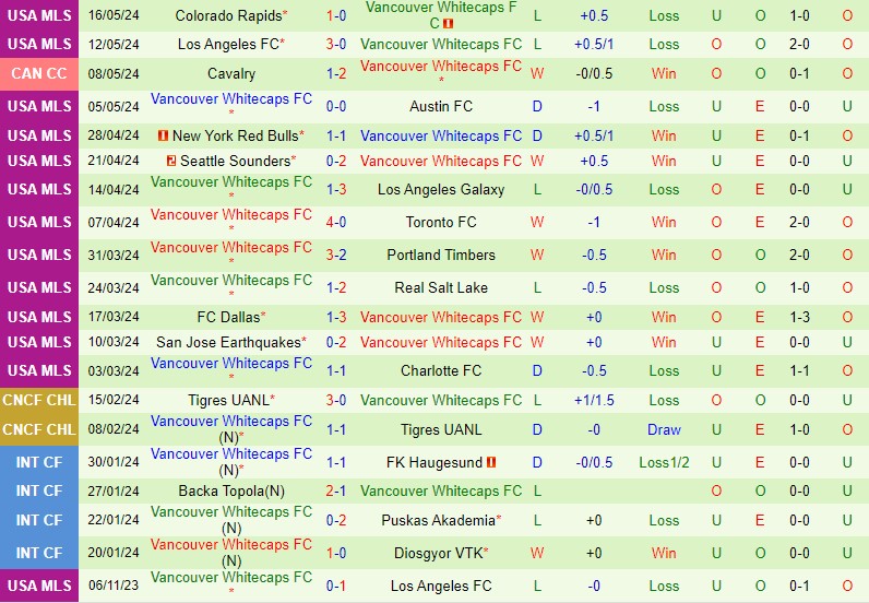 Nhận định Seattle Sounders vs Vancouver Whitecaps 9h30 ngày 195 (Nhà nghề Mỹ) 3 Nhận định Seattle Sounders vs Vancouver Whitecaps 9h30 ngày 195 (Nhà nghề Mỹ) 3