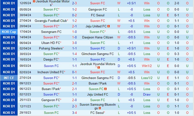 Nhận định Suwon FC vs Pohang Steelers 17h00 ngày 195 (VĐQG Hàn Quốc) 2 Nhận định Suwon FC vs Pohang Steelers 17h00 ngày 195 (VĐQG Hàn Quốc) 2