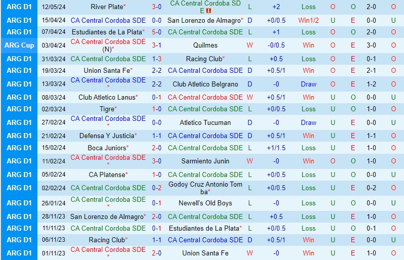 Nhận định Central Cordoba vs Boca Juniors 6h00 ngày 205 (VĐQG Argentina) 2