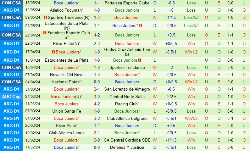 Nhận định Central Cordoba vs Boca Juniors 6h00 ngày 205 (VĐQG Argentina) 3
