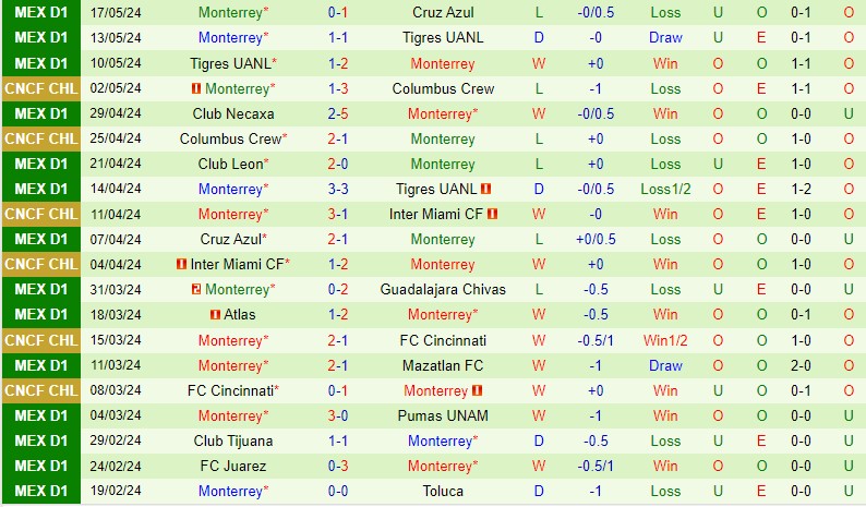 Nhận định Cruz Azul vs Monterrey 7h00 ngày 205 (VĐQG Mexico) 3 Nhận định Cruz Azul vs Monterrey 7h00 ngày 205 (VĐQG Mexico) 3