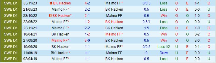 Nhận định Hacken vs Malmo 0h10 ngày 215 (VĐQG Thụy Điển 2024) 1