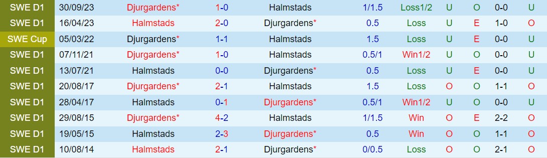 Nhận định Djurgarden vs Halmstads 0h00 ngày 215 (VĐQG Thụy Điển 2024) 1