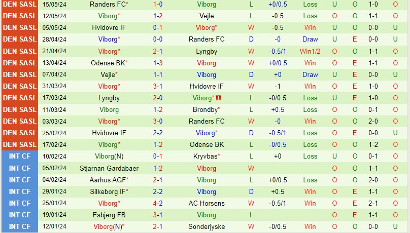 Nhận định Lyngby vs Viborg 19h00 ngày 205 (VĐQG Đan Mạch) 3