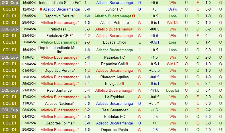 Nhận định Millonarios vs Bucaramanga 8h00 ngày 205 (VĐQG Colombia) 3 Nhận định Millonarios vs Bucaramanga 8h00 ngày 205 (VĐQG Colombia) 3
