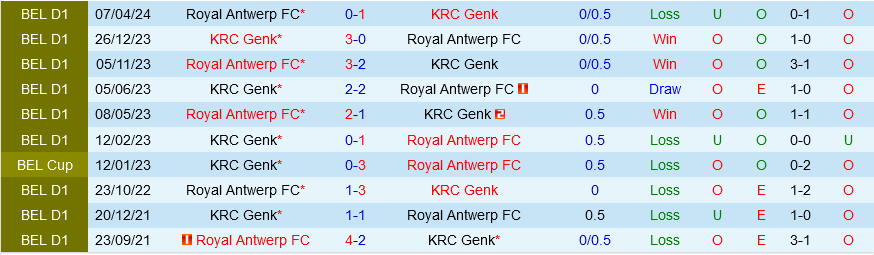 Genk vs Royal Antwerp Genk vs Royal Antwerp