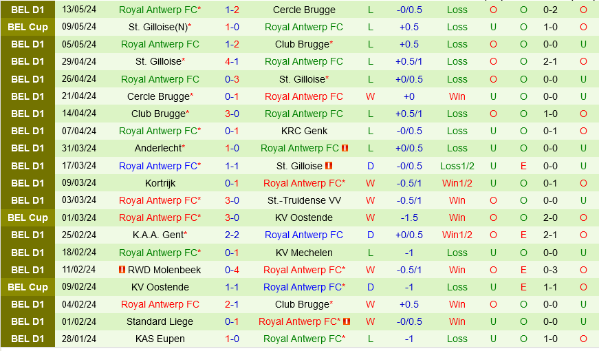 Genk vs Royal Antwerp Genk vs Royal Antwerp