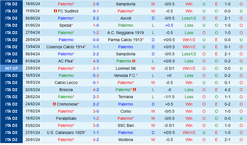 Palermo vs Venezia Palermo vs Venezia
