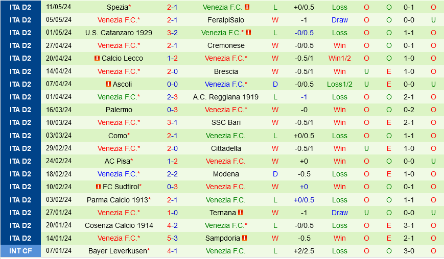 Palermo vs Venezia Palermo vs Venezia