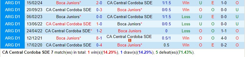 Nhận định Central Cordoba vs Boca Juniors 6h00 ngày 205 (VĐQG Argentina) 1