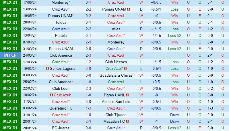Nhận định Cruz Azul vs Monterrey 7h00 ngày 205 (VĐQG Mexico) 2 Nhận định Cruz Azul vs Monterrey 7h00 ngày 205 (VĐQG Mexico) 2