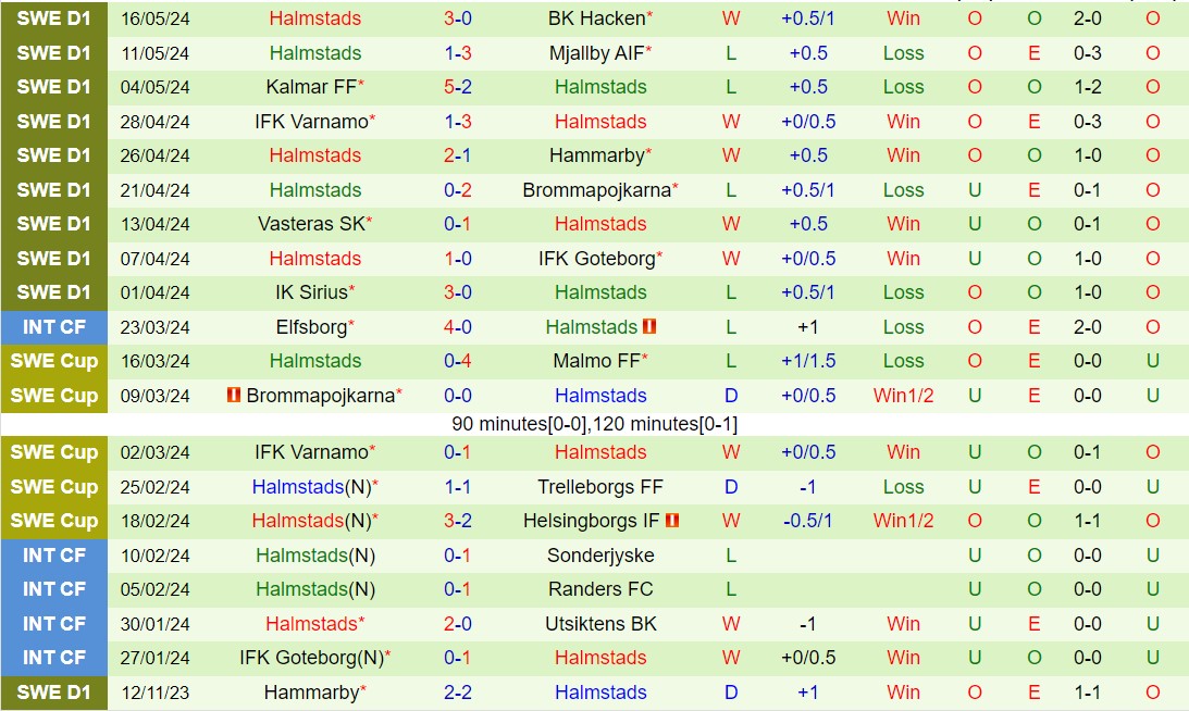 Nhận định Djurgarden vs Halmstads 0h00 ngày 215 (VĐQG Thụy Điển 2024) 3