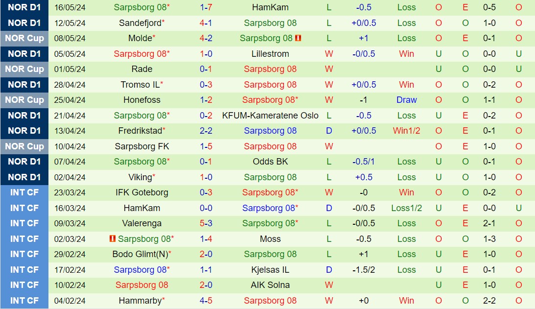 Nhận định Molde vs Sarpsborg 22h00 ngày 205 (VĐQG Na Uy 2024) 3