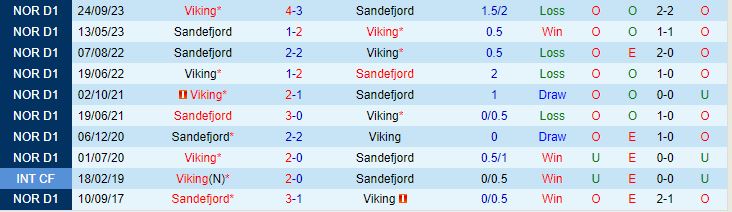 Nhận định Sandefjord vs Viking 22h00 ngày 205 (VĐQG Na Uy) 1