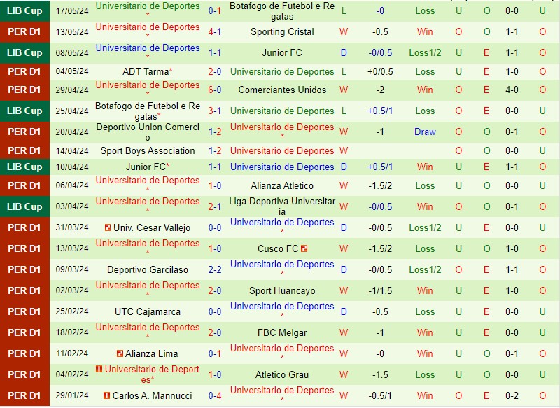 Nhận định Cienciano vs Universitario 8h00 ngày 215 (VĐQG Peru) 3