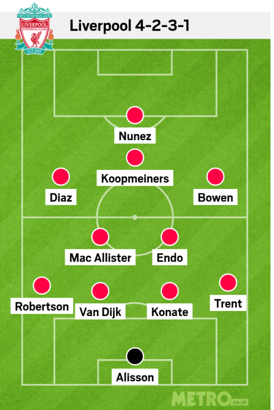 Đội hình Liverpool thay đổi thế nào dưới thời Arne Slot 1