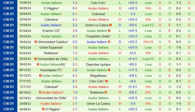 Nhận định Huachipato vs Audax Italiano 7h30 ngày 215 (VĐQG Chile) 3