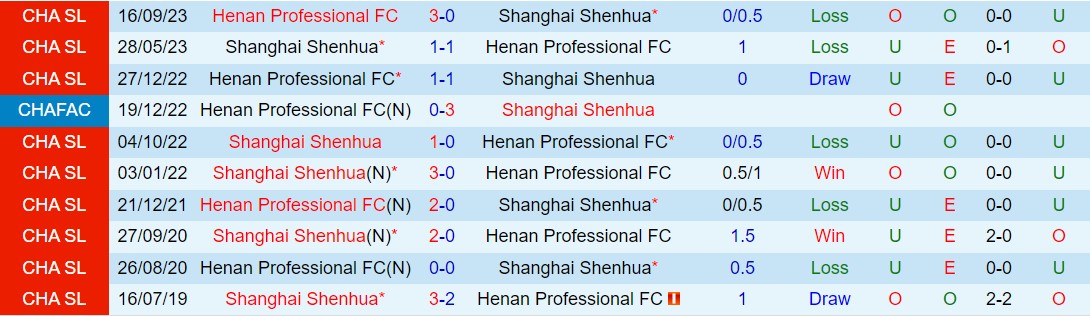 Nhận định Henan Songshan Longmen vs Shanghai Shenhua 18h35 ngày 215 (VĐQG Trung Quốc 2024) 1