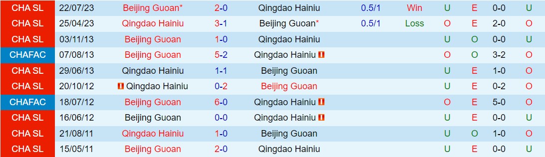 Nhận định Qingdao Hainiu vs Beijing Guoan 18h35 ngày 215 (VĐQG Trung Quốc 2024) 1