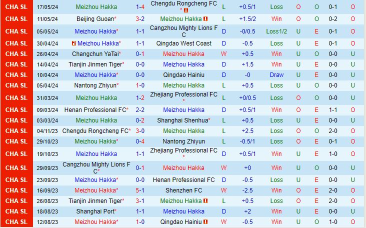 Nhận định Meizhou Hakka vs Shenzhen Peng City 18h00 ngày 215 (VĐQG Trung Quốc 2024) 2