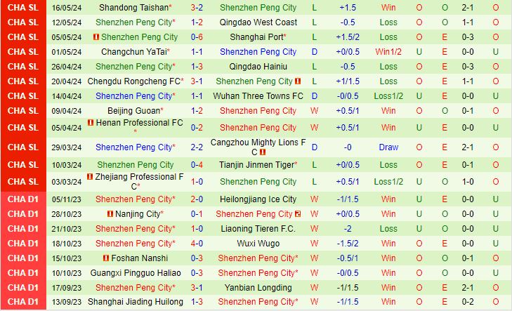 Nhận định Meizhou Hakka vs Shenzhen Peng City 18h00 ngày 215 (VĐQG Trung Quốc 2024) 3