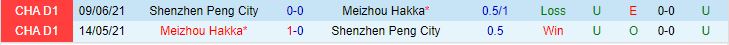 Nhận định Meizhou Hakka vs Shenzhen Peng City 18h00 ngày 215 (VĐQG Trung Quốc 2024) 1