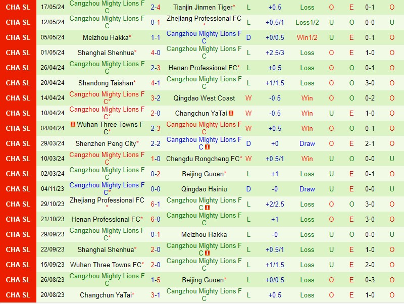 Nhận định Nantong Zhiyun vs Cangzhou Mighty Lions 19h00 ngày 215 (VĐQG Trung Quốc) 3 Nhận định Nantong Zhiyun vs Cangzhou Mighty Lions 19h00 ngày 215 (VĐQG Trung Quốc) 3