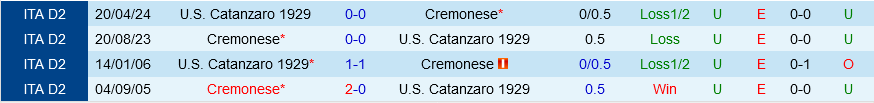 Catanzaro vs Cremonese