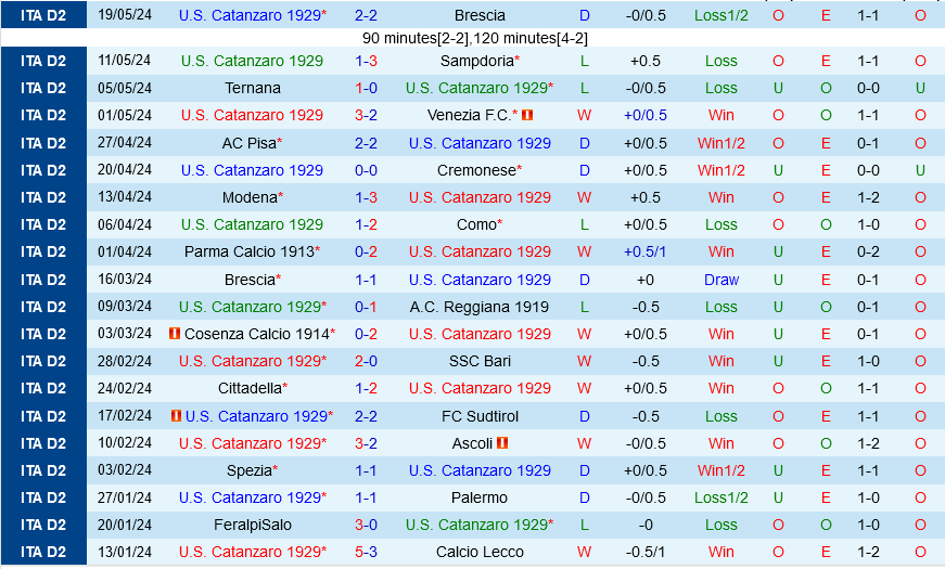 Catanzaro vs Cremonese