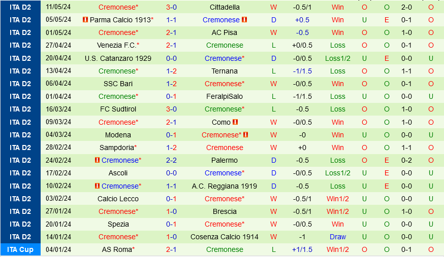 Catanzaro vs Cremonese