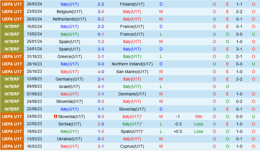 U17 Italia vs U17 Ba Lan