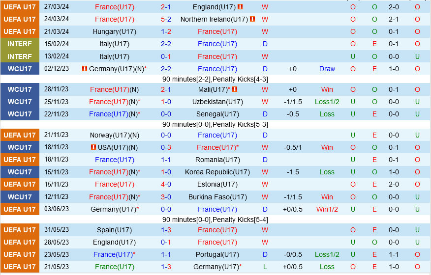 U17 Pháp vs U17 Anh U17 Phap vs U17 Anh