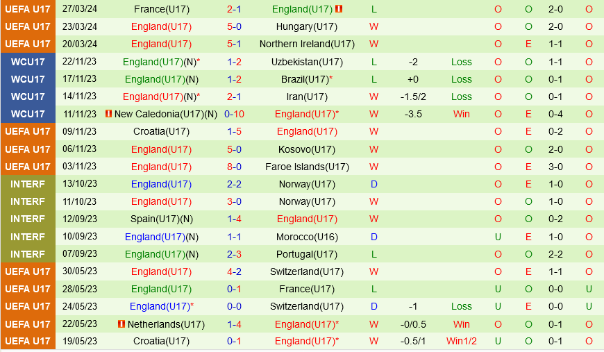 U17 Pháp vs U17 Anh U17 Phap vs U17 Anh
