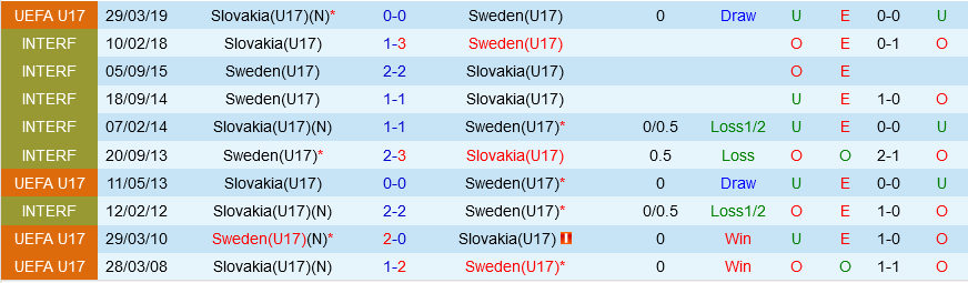 U17 Slovakia vs U17 Thuy dien