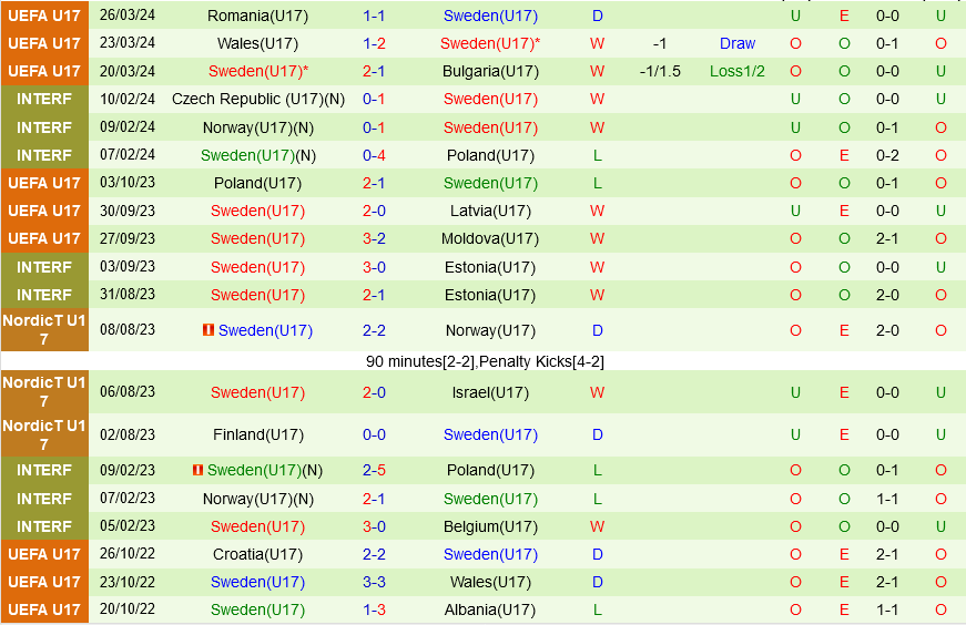 U17 Slovakia vs U17 Thuy dien