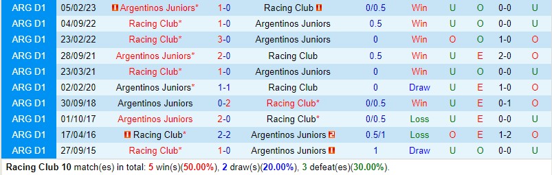 Nhận định Racing Club vs Argentinos Juniors 7h15 ngày 215 (VĐQG Argentina) 1