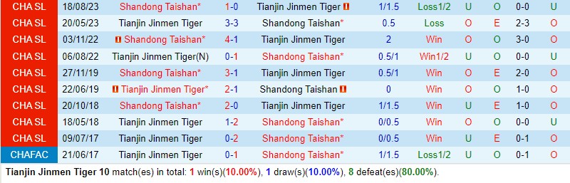 Nhận định Tianjin Jinmen vs Shandong Taishan 19h00 ngày 215 (VĐQG Trung Quốc) 1