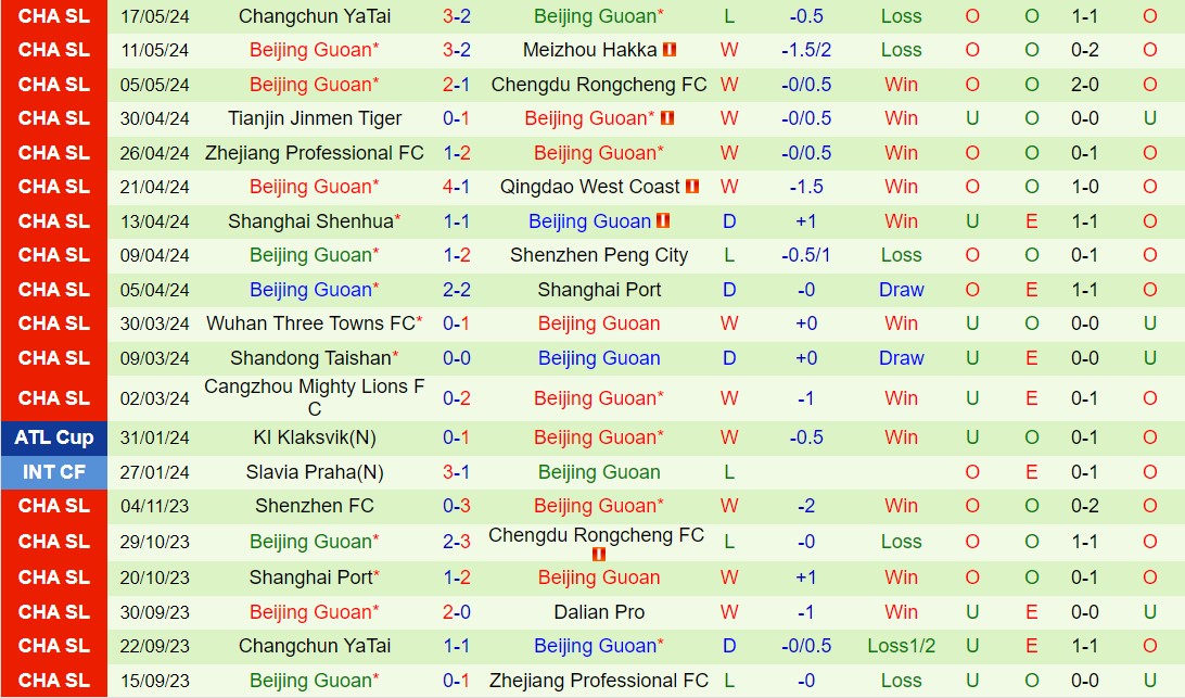 Nhận định Qingdao Hainiu vs Beijing Guoan 18h35 ngày 215 (VĐQG Trung Quốc 2024) 3