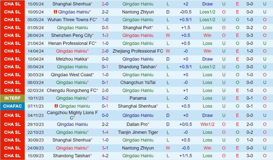 Nhận định Qingdao Hainiu vs Beijing Guoan 18h35 ngày 215 (VĐQG Trung Quốc 2024) 2