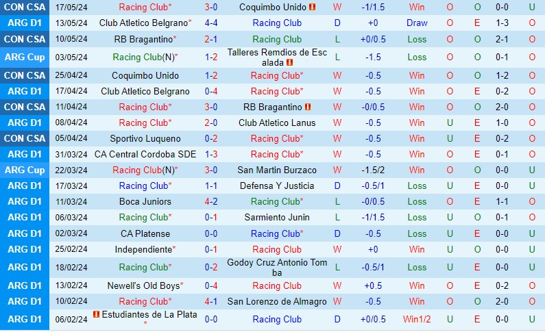 Nhận định Racing Club vs Argentinos Juniors 7h15 ngày 215 (VĐQG Argentina) 2