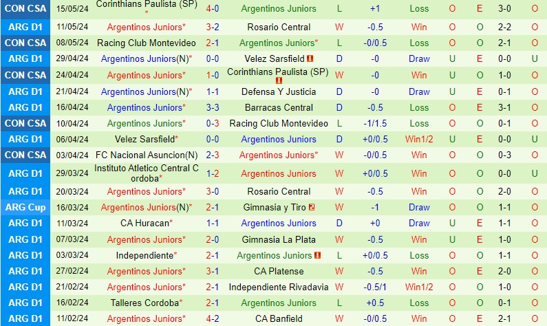 Nhận định Racing Club vs Argentinos Juniors 7h15 ngày 215 (VĐQG Argentina) 3